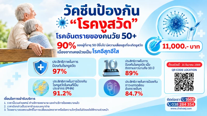 วัคซีนป้องกัน "โรคงูสวัด"    โรคอันตรายของคนวัย 50+